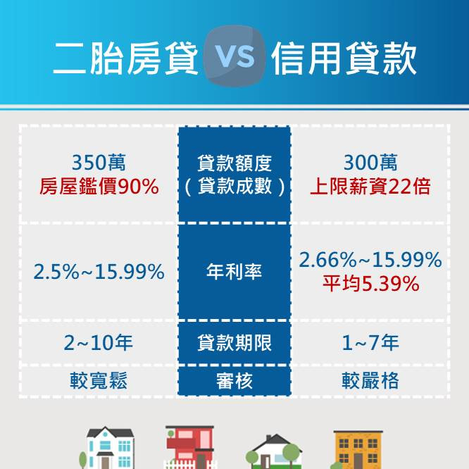 買房有困難嗎？該怎麼選擇貸款呢！！