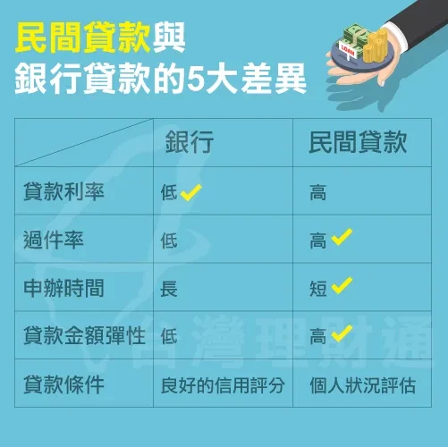 自己適合辦理民間貸款呢？要注意捨麼呢？